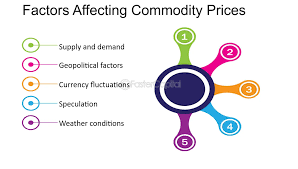 Market Factors